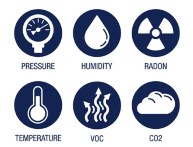 Icons representing common indoor air quality issues like dust and mold